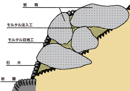 図：注入接着工法